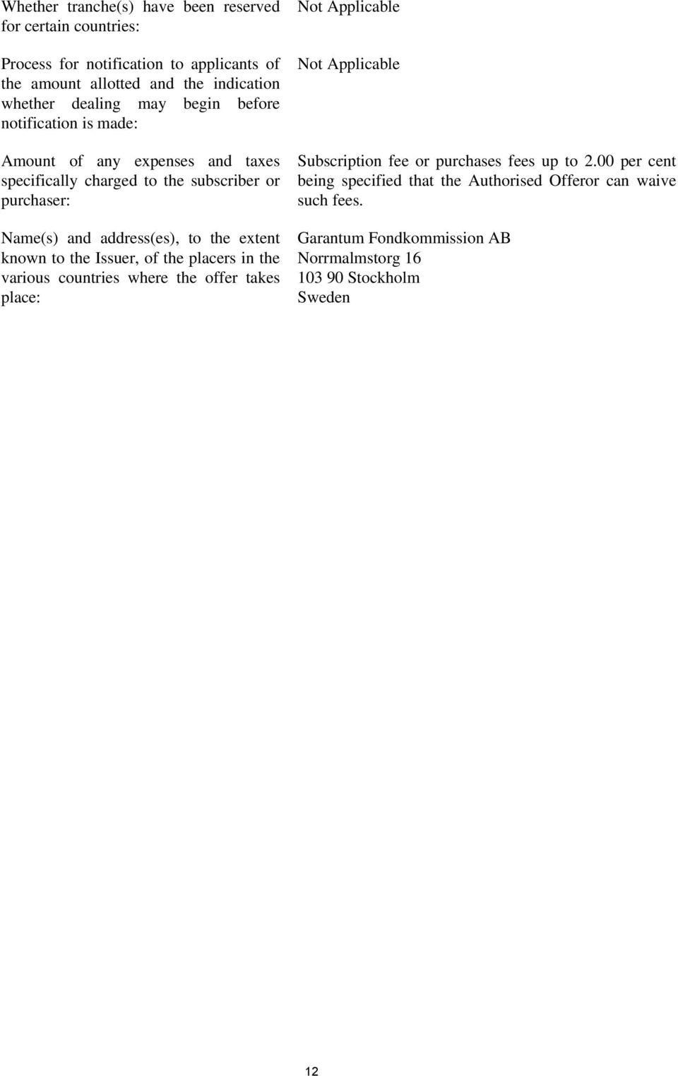 address(es), to the extent known to the Issuer, of the placers in the various countries where the offer takes place: Subscription fee or purchases