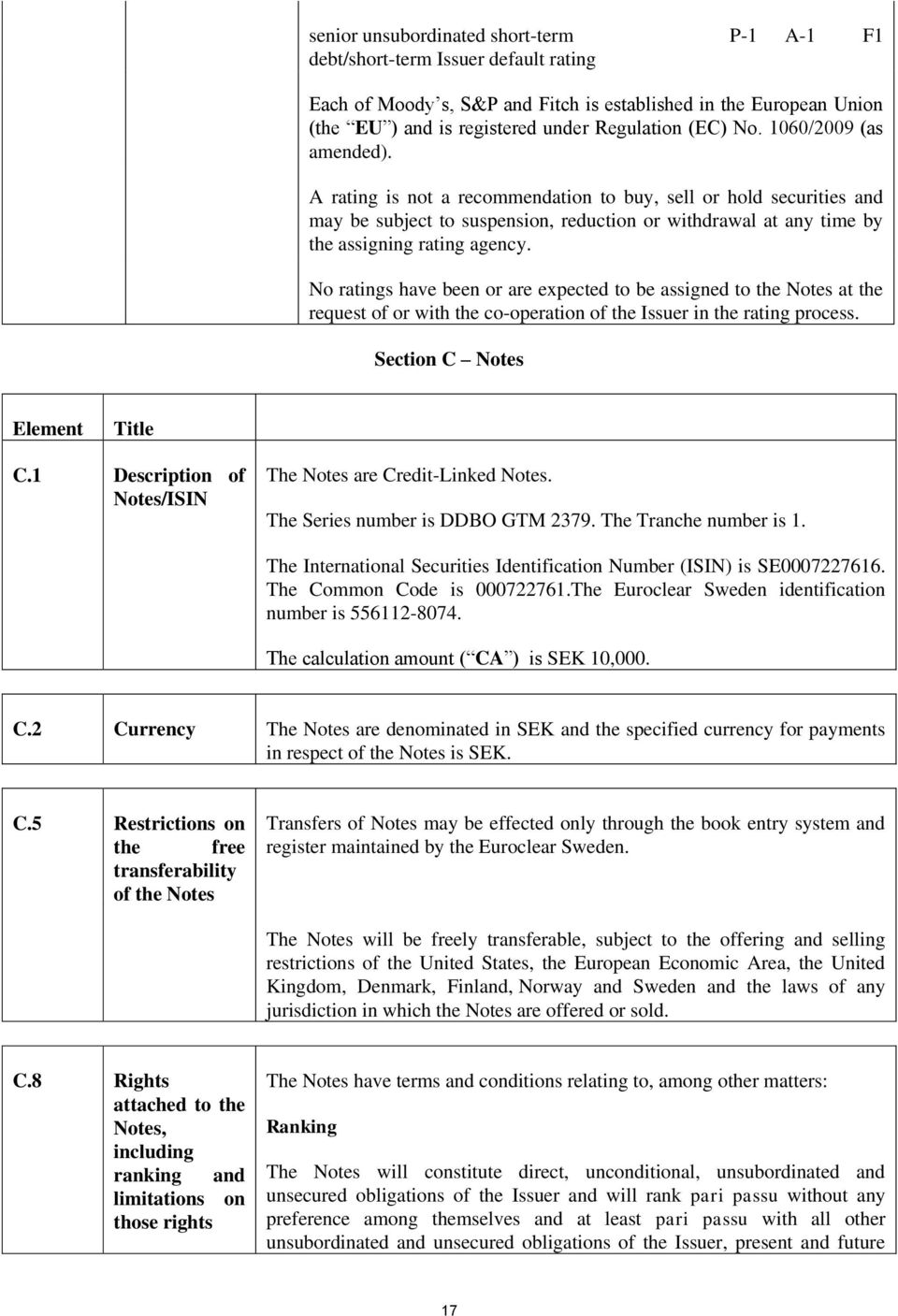 No ratings have been or are expected to be assigned to the Notes at the request of or with the co-operation of the Issuer in the rating process. Section C Notes Element Title C.