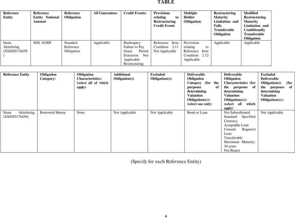 11 Multiple Holder Obligation: Provisions relating to Reference Item Condition 2.