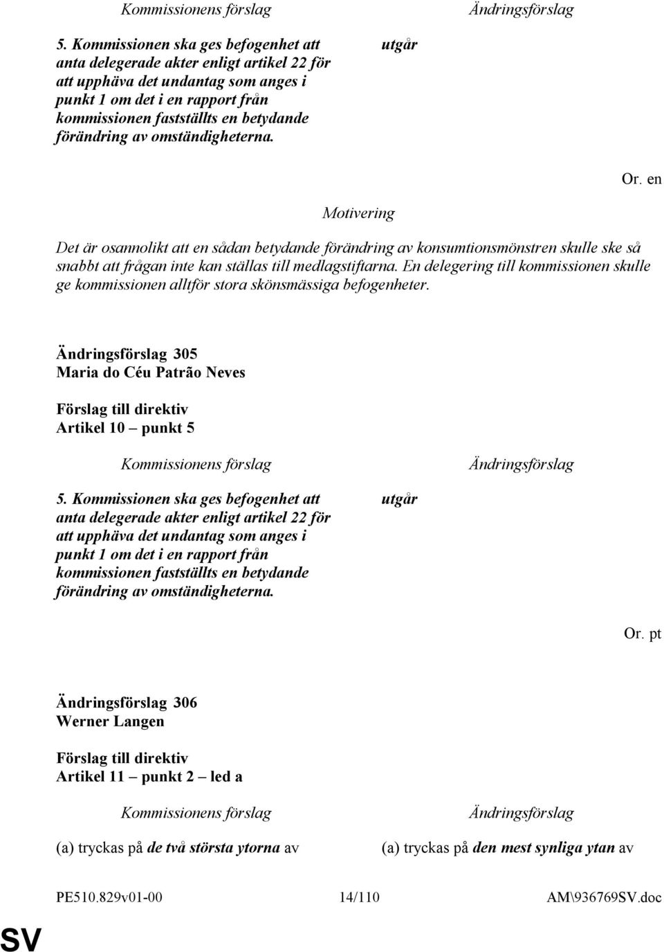 En delegering till kommissionen skulle ge kommissionen alltför stora skönsmässiga befogenheter. 305 Maria do Céu Patrão Neves Artikel 10 punkt 5  förändring av omständigheterna. Or.