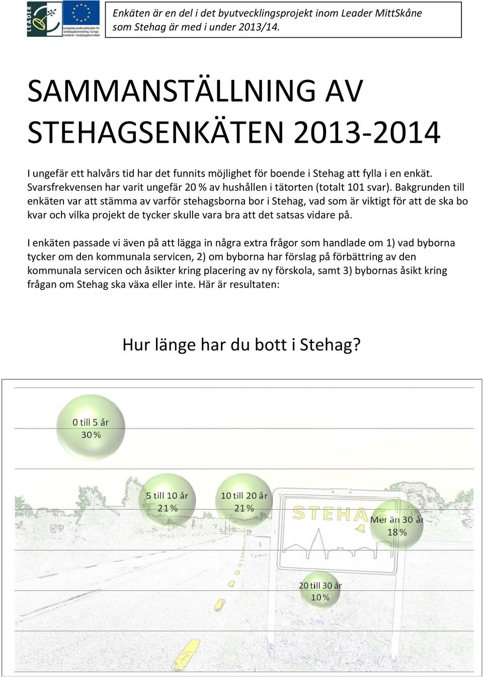 Svarsfrekvensen har varit ungefär 20 % av hushållen i tätorten (totalt 101 svar).