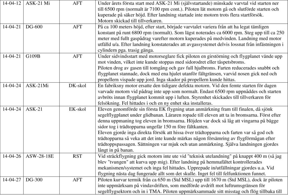 14-04-21 DG-600 AFT På ca 100 meters höjd, efter start, började varvtalet variera från att ha legat tämligen konstant på runt 6800 rpm (normalt). Som lägst noterades ca 6000 rpm.