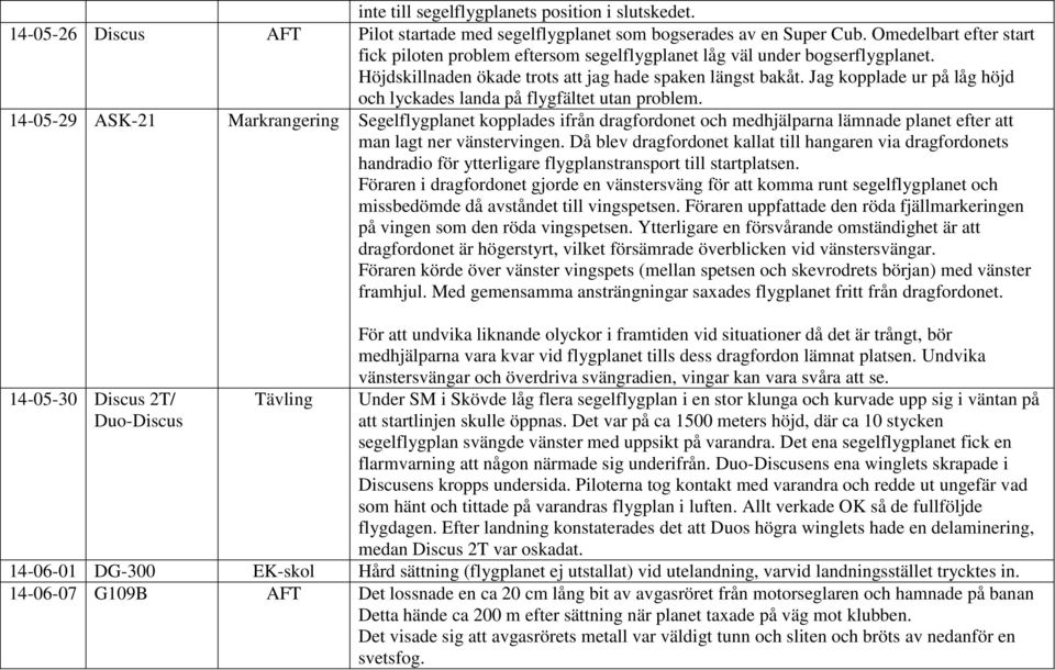 Jag kopplade ur på låg höjd och lyckades landa på flygfältet utan problem.