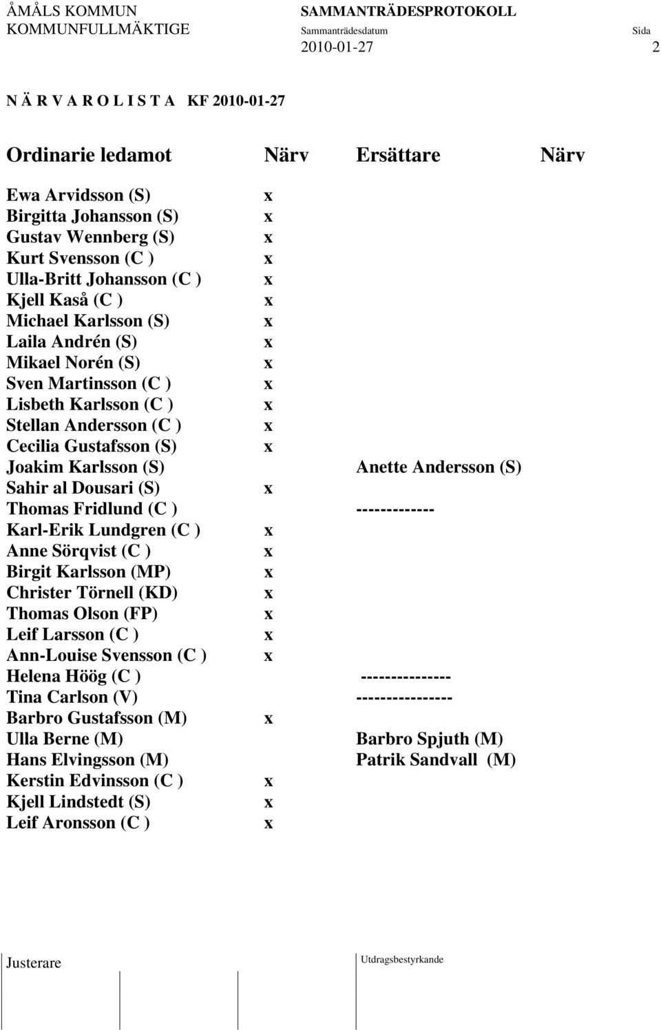 (S) Sahir al Dousari (S) Thomas Fridlund (C ) ------------- Karl-Erik Lundgren (C ) Anne Sörqvist (C ) Birgit Karlsson (MP) Christer Törnell (KD) Thomas Olson (FP) Leif Larsson (C ) Ann-Louise