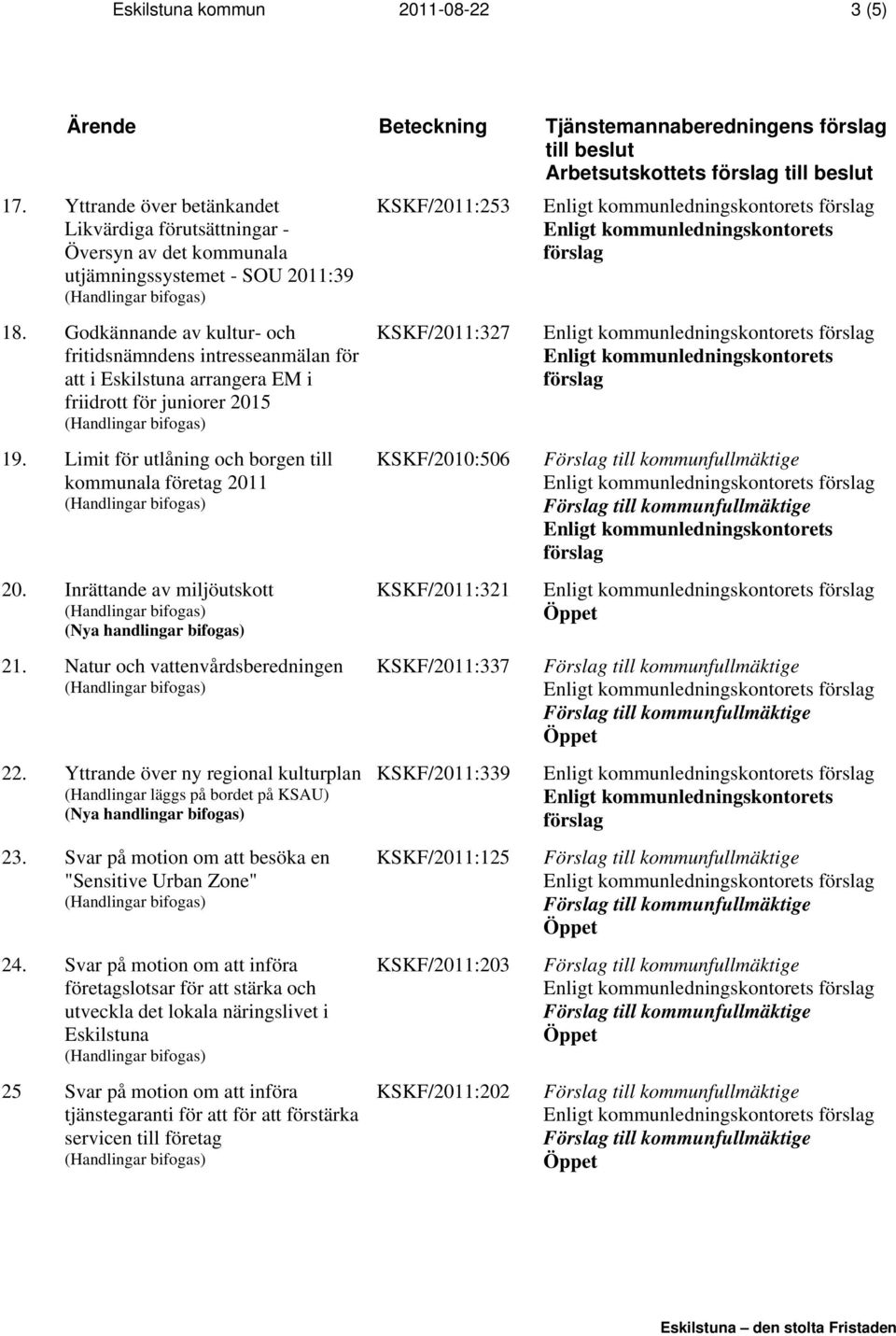 Godkännande av kultur- och fritidsnämndens intresseanmälan för att i Eskilstuna arrangera EM i friidrott för juniorer 2015 19. Limit för utlåning och borgen till kommunala företag 2011 20.