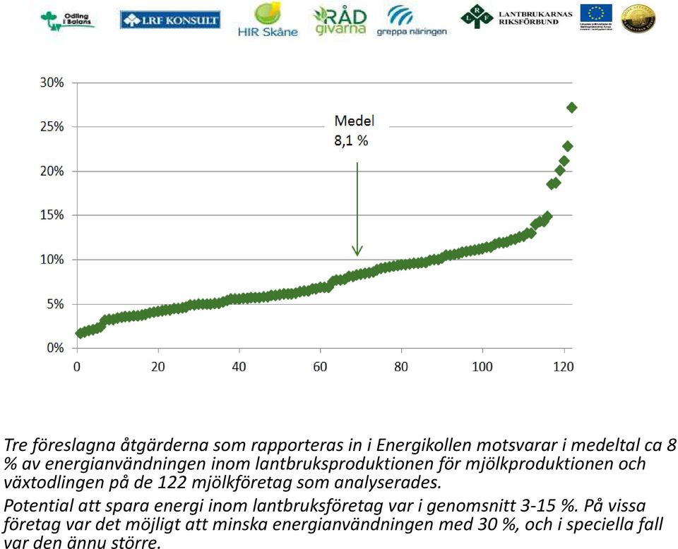 mjölkföretag som analyserades.