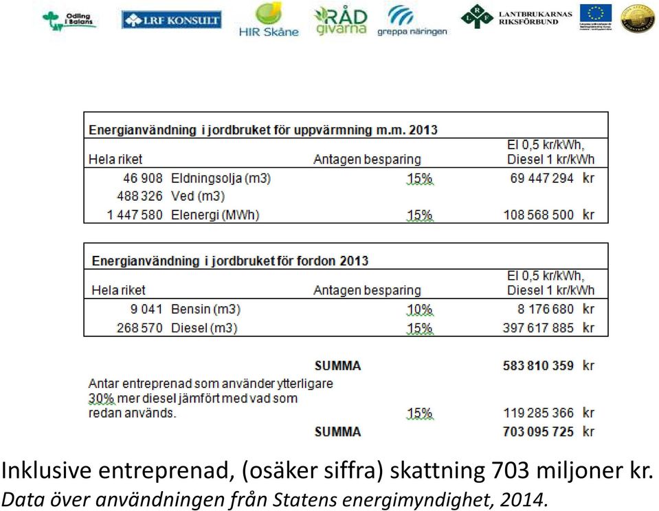 kr. Data över användningen