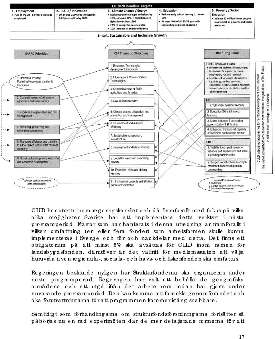Det finns ett obligatorium på att minst 5% ska avsättas för CLLD inom ramen för landsbygdsfonden, därutöver är det valfritt för medlemsstaten att välja huruvida även regionala-, sociala- och havs-