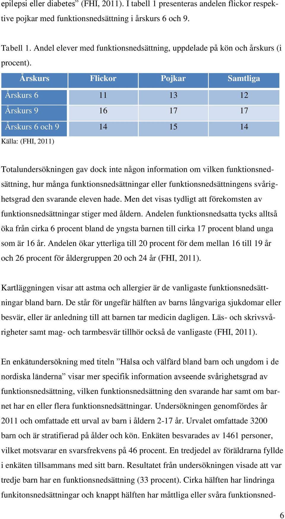 Årskurs Flickor Pojkar Samtliga Årskurs 6 11 13 12 Årskurs 9 16 17 17 Årskurs 6 och 9 14 15 14 Källa: (FHI, 2011) Totalundersökningen gav dock inte någon information om vilken funktionsnedsättning,