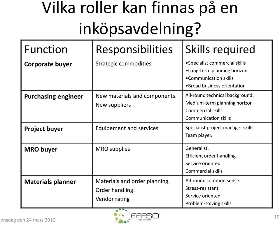 Purchasing engineer New materials and components. New suppliers All-round technical background.