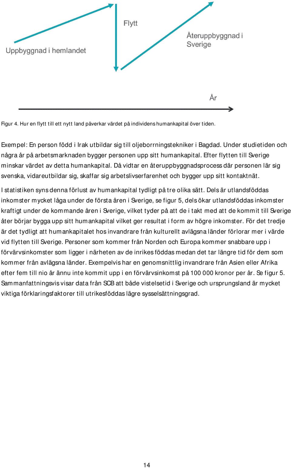 Då vidtar en återuppbyggnadsprocess där personen lär sig svenska, vidareutbildar sig, skaffar sig arbetslivserfarenhet och bygger upp sitt kontaktnät.