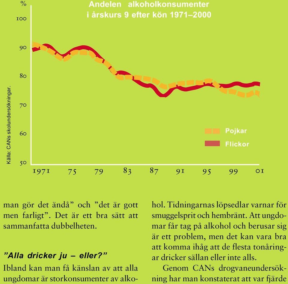 Alla dricker ju eller? Ibland kan man få känslan av att alla ungdomar är storkonsumenter av alkohol.