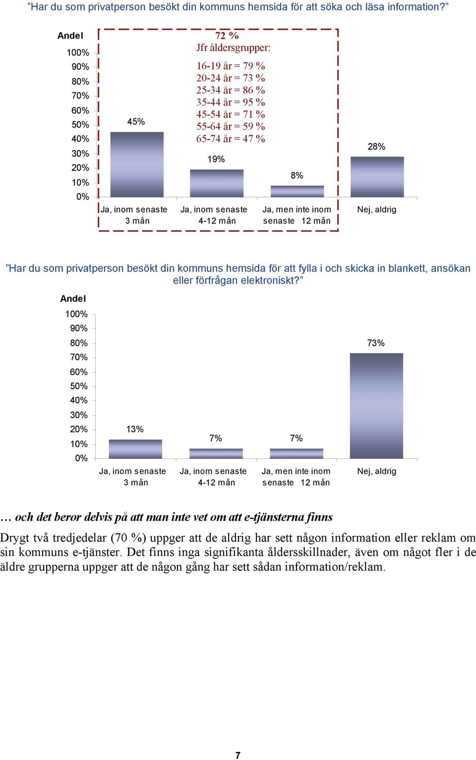 Nej, aldrig Har du som privatperson besökt din kommuns hemsida för att fylla i och skicka in blankett, ansökan eller förfrågan elektroniskt?