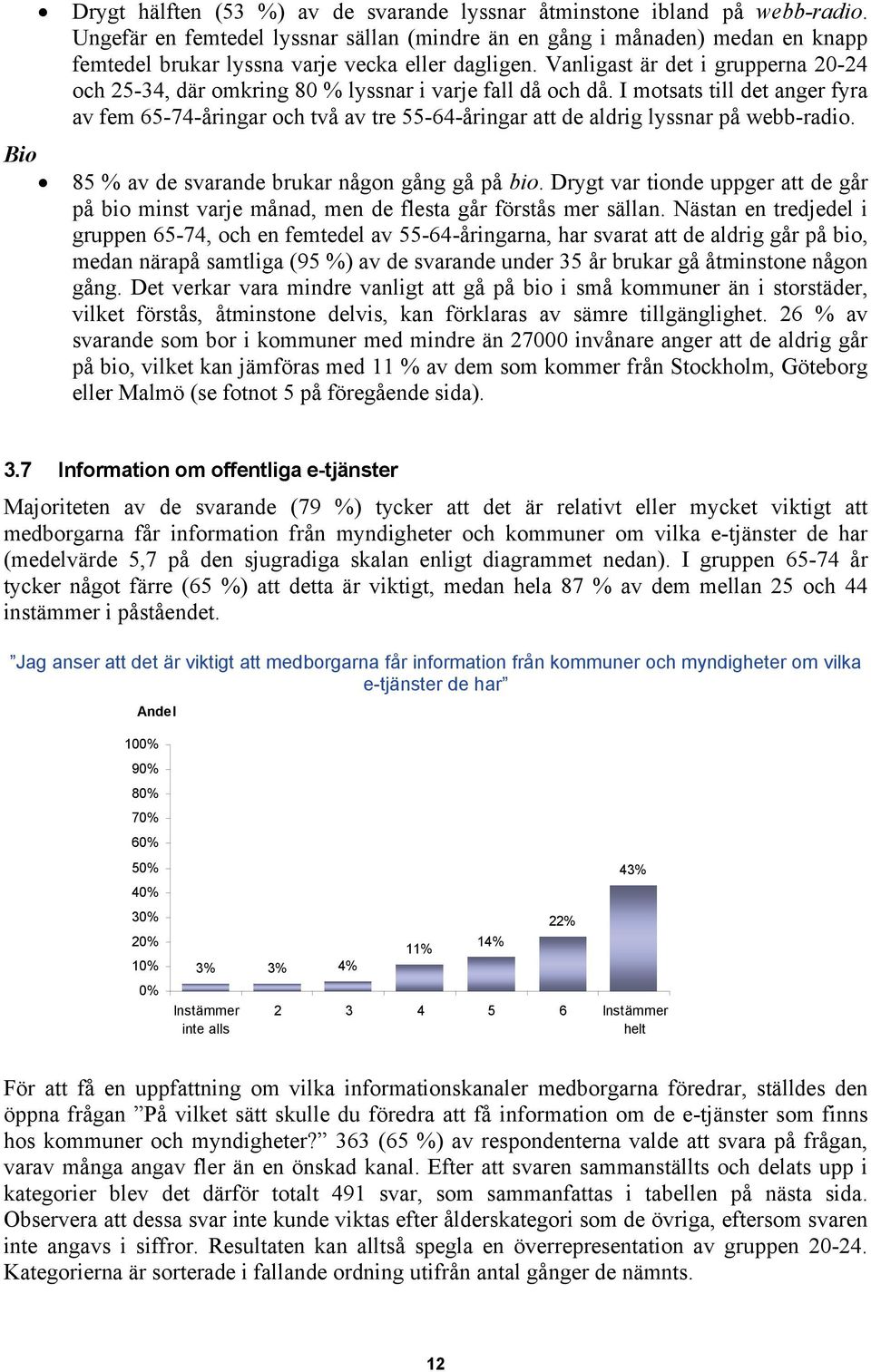 Vanligast är det i grupperna 20-24 och 25-34, där omkring 80 % lyssnar i varje fall då och då.