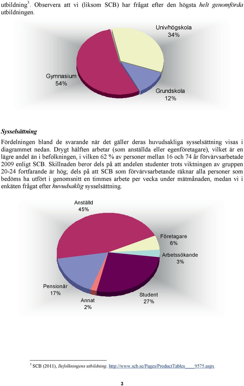 Drygt hälften arbetar (som anställda eller egenföretagare), vilket är en lägre andel än i befolkningen, i vilken 62 % av personer mellan 16 och 74 år förvärvsarbetade 2009 enligt SCB.