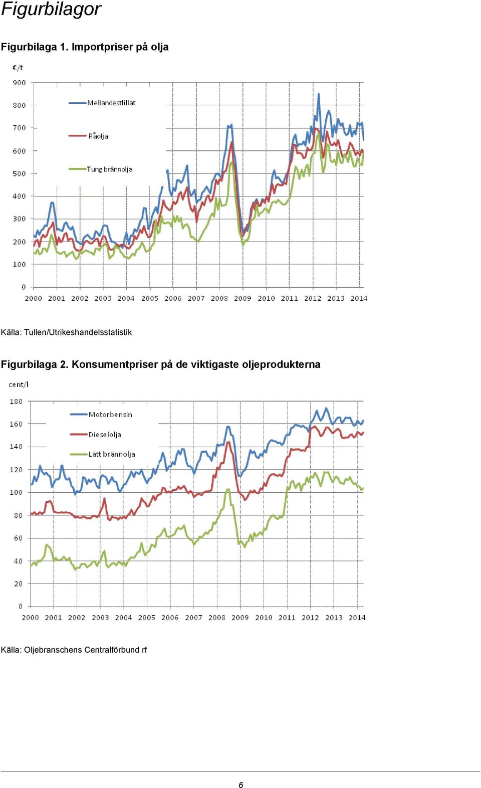 Tullen/Utrikeshandelsstatistik Figurbilaga 2.