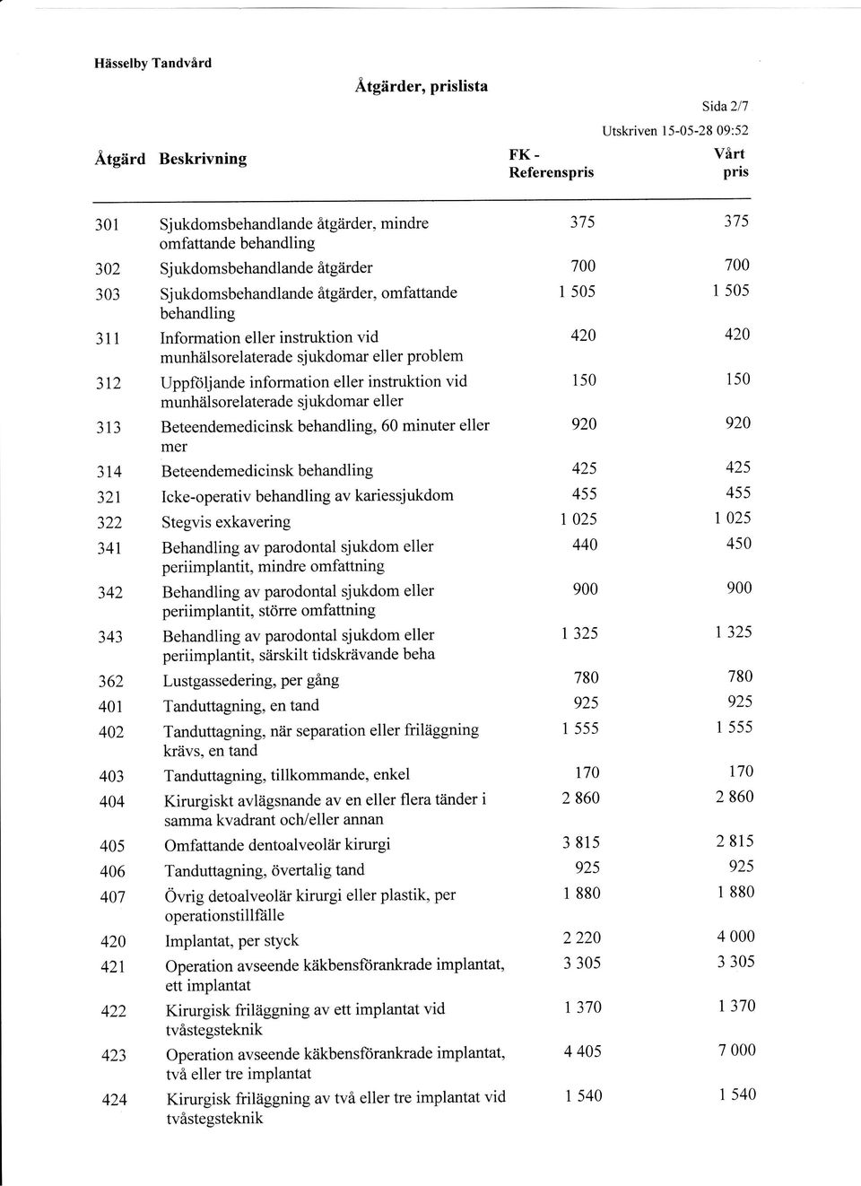 munhälsorelaterade sjukdomar eller 313 Beteendemedicinsk behandling, 6 minuter eller mer 92 92A 314 Beteendemedicinsk behandling 425 425 32t 322 Icke-operativ behandling av kariessjukdom Stegvis