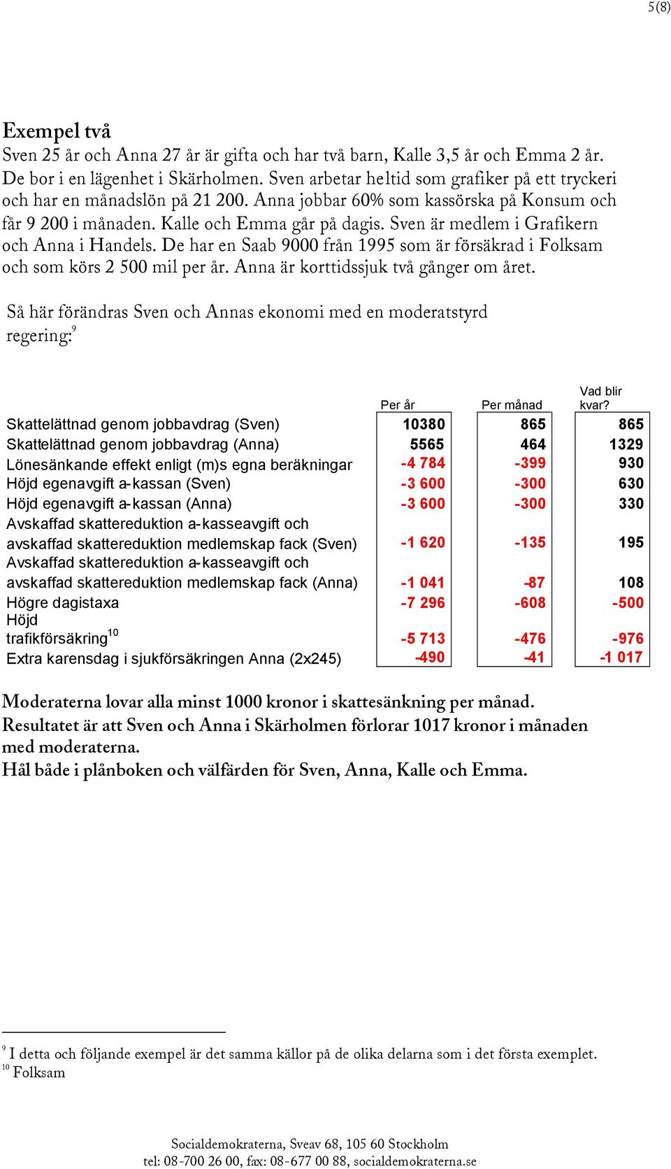 Sven är medlem i Grafikern och Anna i Handels. De har en Saab 9000 från 1995 som är försäkrad i Folksam och som körs 2 500 mil per år. Anna är korttidssjuk två gånger om året.