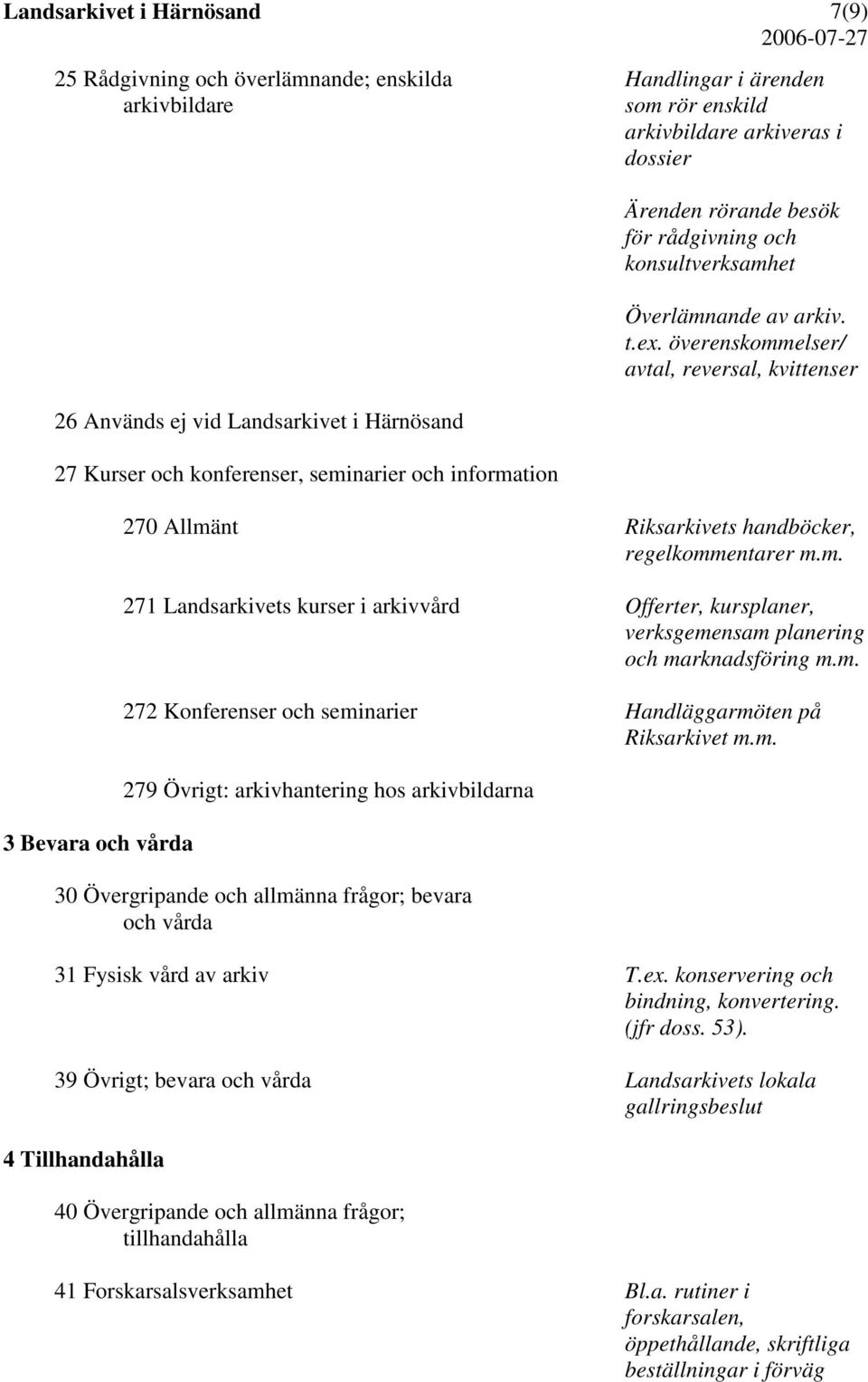 överenskommelser/ avtal, reversal, kvittenser 270 Allmänt Riksarkivets handböcker, regelkommentarer m.m. 271 Landsarkivets kurser i arkivvård Offerter, kursplaner, verksgemensam planering och marknadsföring m.