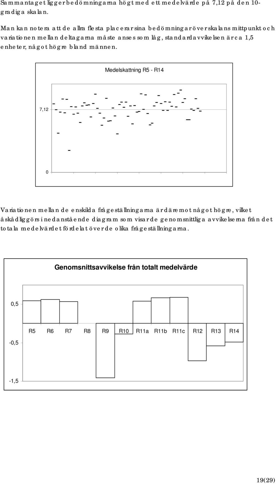 enheter, någt högre bland männen.