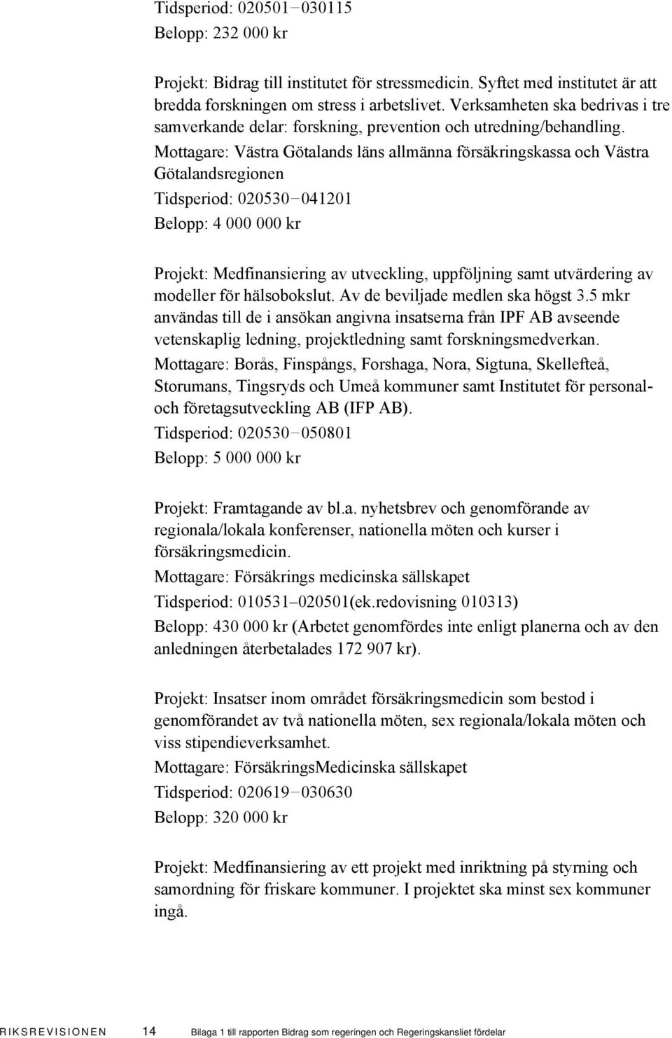 Mottagare: Västra Götalands läns allmänna försäkringskassa och Västra Götalandsregionen Tidsperiod: 020530 041201 Belopp: 4 000 000 kr Projekt: Medfinansiering av utveckling, uppföljning samt