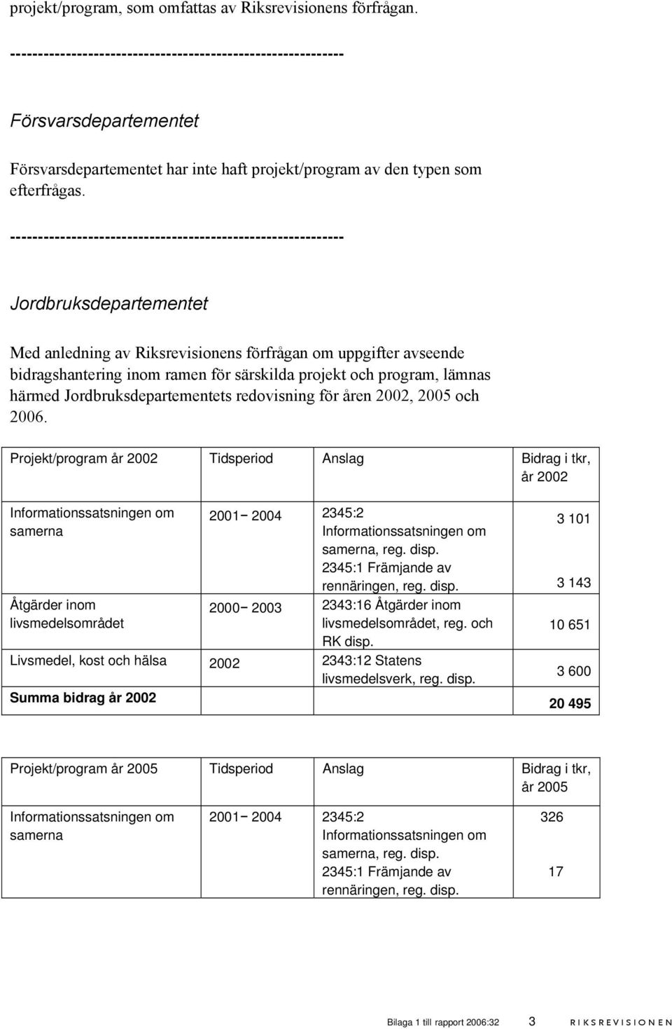 ------------------------------------------------------------ Jordbruksdepartementet Med anledning av Riksrevisionens förfrågan om uppgifter avseende bidragshantering inom ramen för särskilda projekt