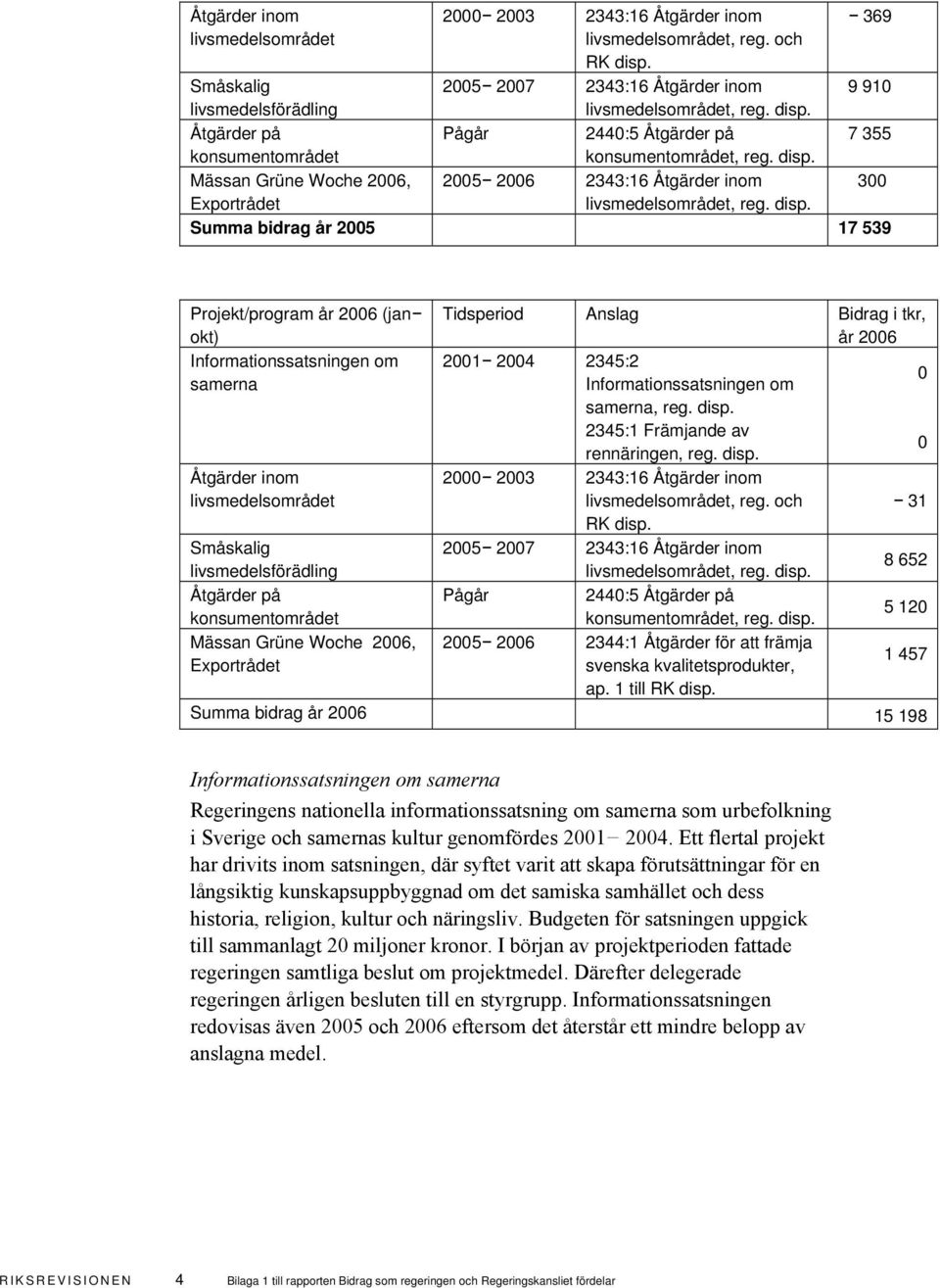 2440:5 Åtgärder på konsumentområdet, reg. disp.