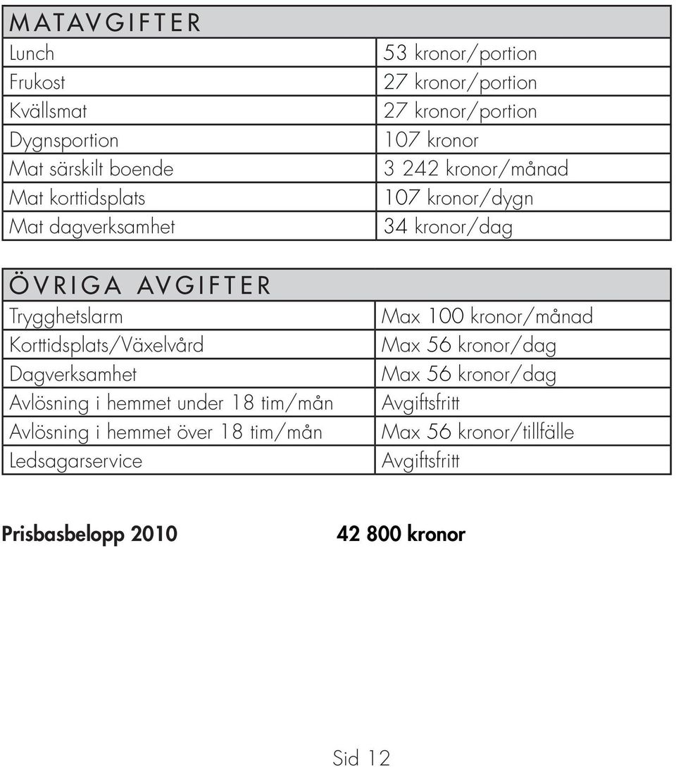 Korttidsplats/Växelvård Dagverksamhet Avlösning i hemmet under 18 tim/mån Avlösning i hemmet över 18 tim/mån Ledsagarservice Max 100