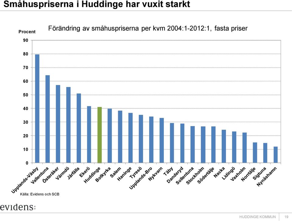 per kvm 2004:1-2012:1, fasta priser 80 70