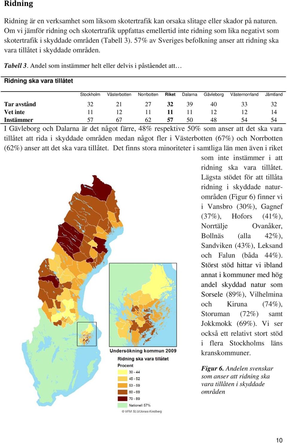 57% av Sveriges befolkning anser att ridning ska vara tillåtet i skyddade områden. Tabell 3.