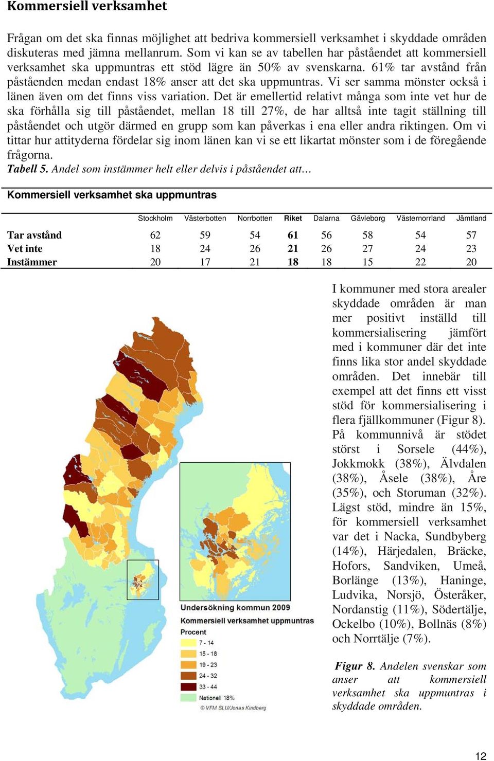 Vi ser samma mönster också i länen även om det finns viss variation.