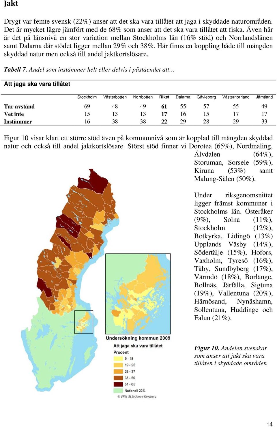 Här finns en koppling både till mängden skyddad natur men också till andel jaktkortslösare. Tabell 7.