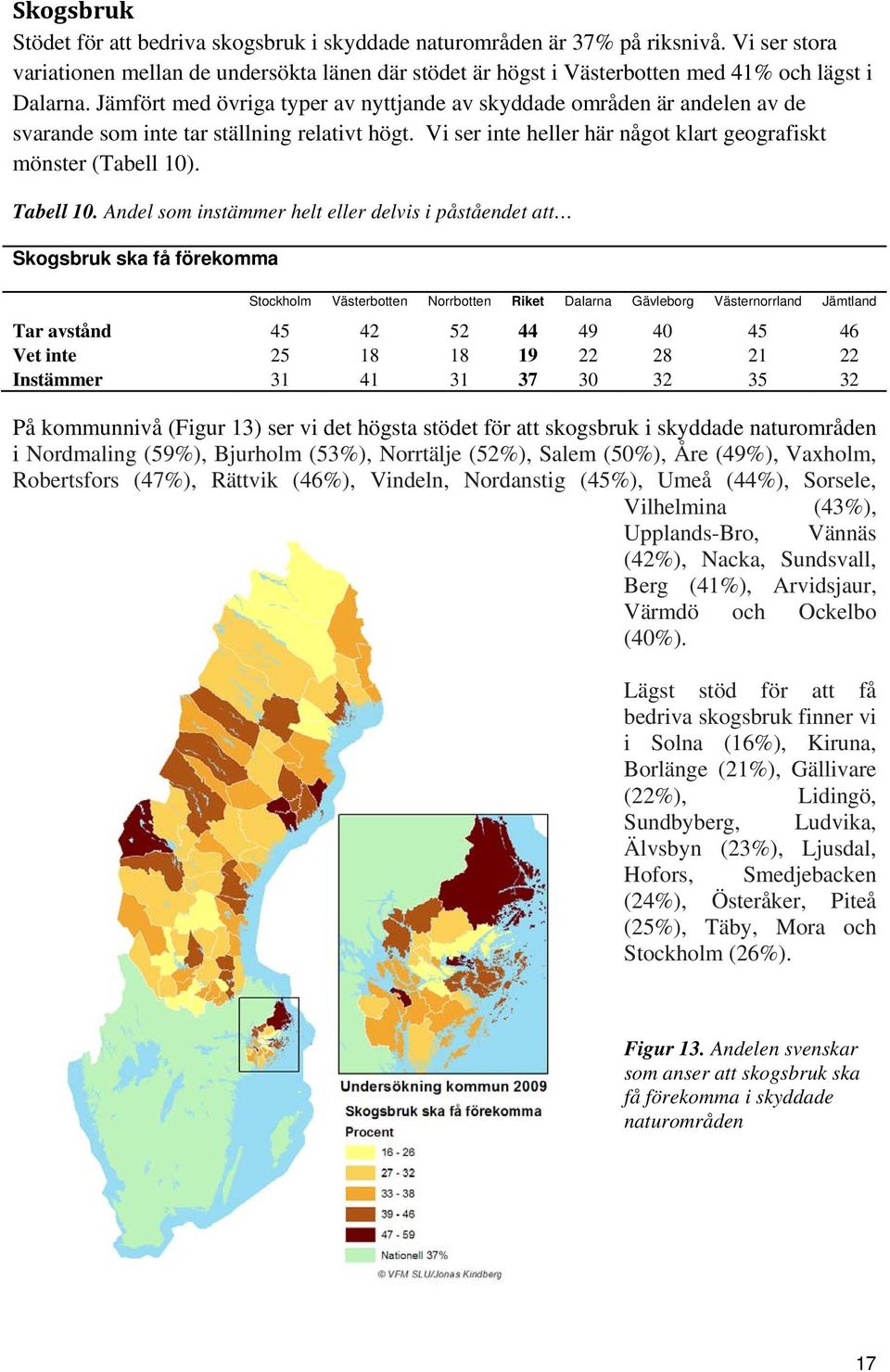 Jämfört med övriga typer av nyttjande av skyddade områden är andelen av de svarande som inte tar ställning relativt högt. Vi ser inte heller här något klart geografiskt mönster (Tabell 10). Tabell 10.