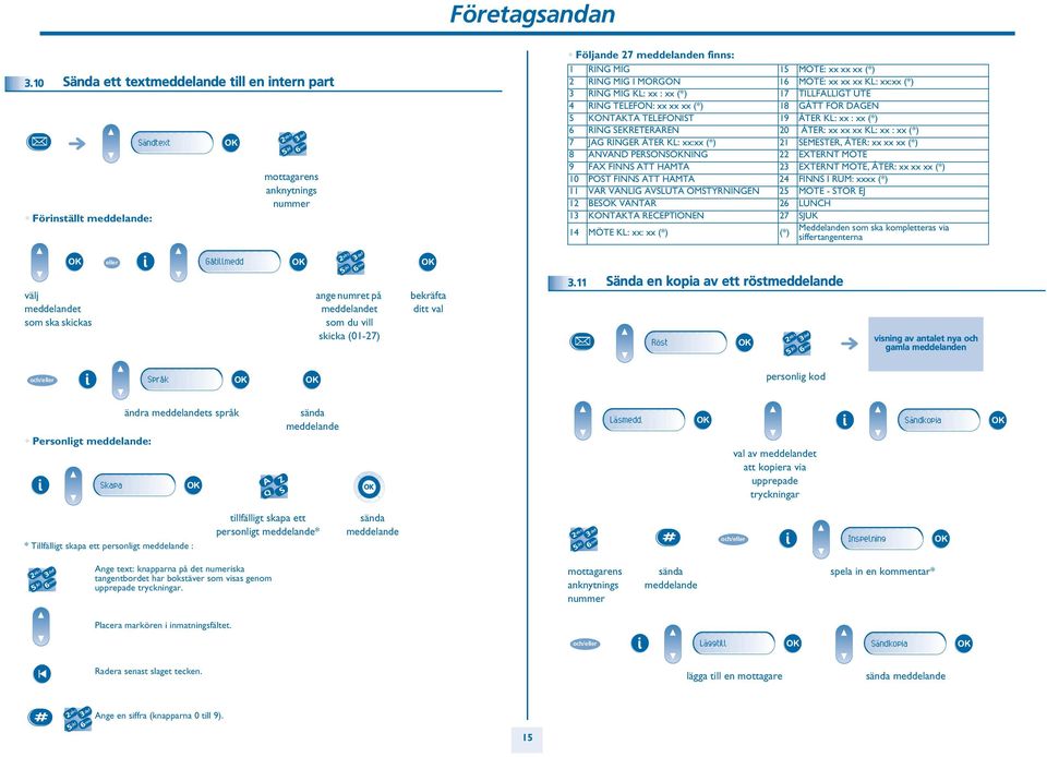 xx xx xx KL: xx : xx (*) 7 JAG RINGER ÅTER KL: xx:xx (*) 1 SEMESTER, ÅTER: xx xx xx (*) 8 ANVÄND PERSONSÖKNING EXTERNT MÖTE 9 FAX FINNS ATT HÄMTA EXTERNT MÖTE, ÅTER: xx xx xx (*) 10 POST FINNS ATT