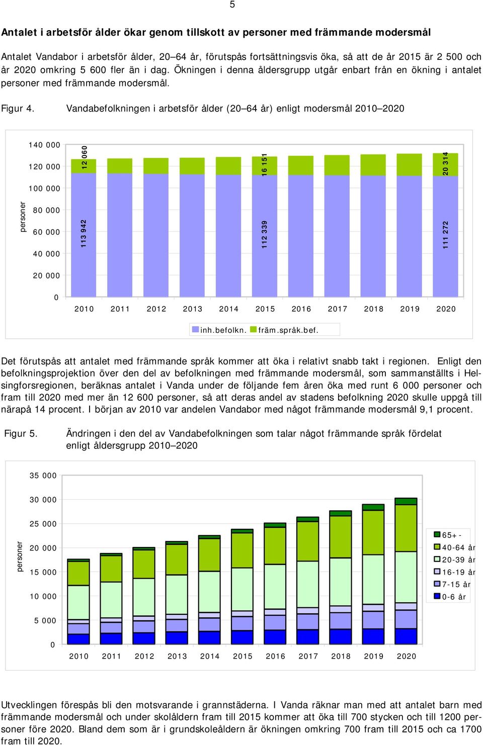 Vandabefolkningen i arbetsför ålder (20 64 år) enligt modersmål 2010 2020 personer 140 000 120 000 100 000 80 000 60 000 40 000 12 060 113 942 16 151 112 339 111 272 20 314 20 000 0 2010 2011 2012