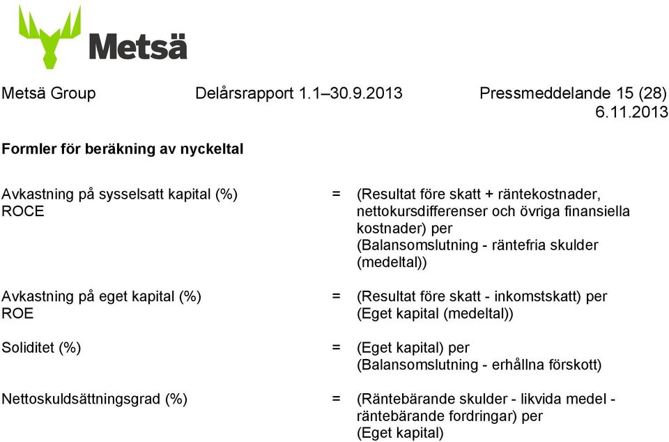 (Resultat före skatt + räntekostnader, nettokursdifferenser och övriga finansiella kostnader) per (Balansomslutning - räntefria skulder