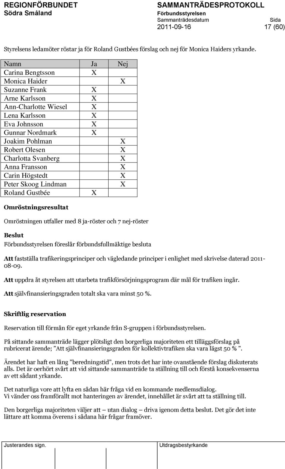 Svanberg X Anna Fransson X Carin Högstedt X Peter Skoog Lindman X Roland Gustbée X Omröstningsresultat Omröstningen utfaller med 8 ja-röster och 7 nej-röster föreslår förbundsfullmäktige besluta Att