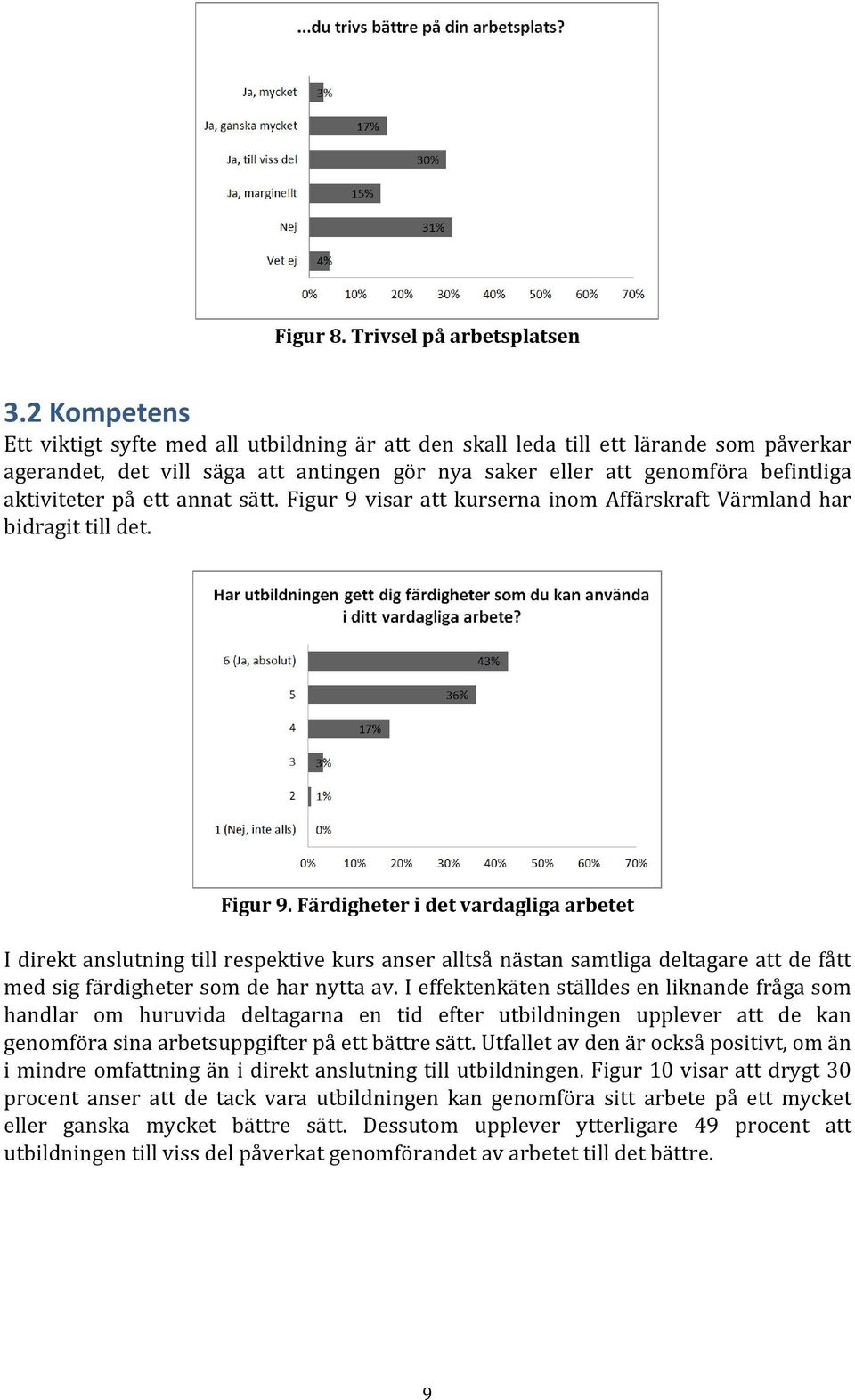 ett annat sätt. Figur 9 visar att kurserna inom Affärskraft Värmland har bidragit till det. Figur 9. Färdigheter i det vardagliga arbetet I direkt anslutning till respektive kurs anser alltså nästan samtliga deltagare att de fått med sig färdigheter som de har nytta av.