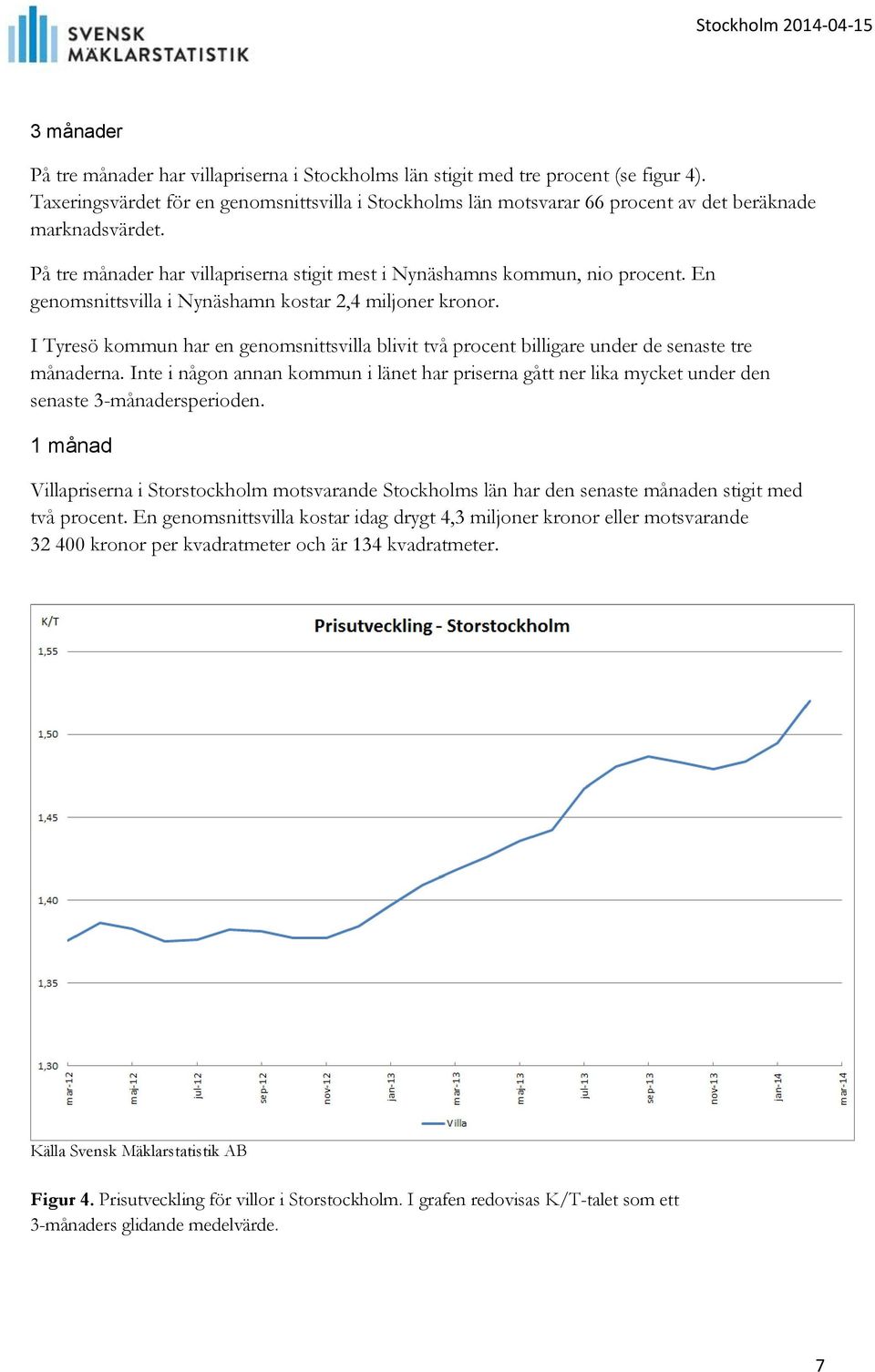 I Tyresö kommun har en genomsnittsvilla blivit två procent billigare under de senaste tre månaderna.