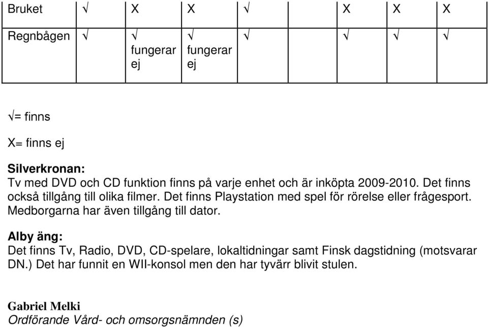 Det finns Playstation med spel för rörelse eller frågesport. Medborgarna har även tillgång till dator.