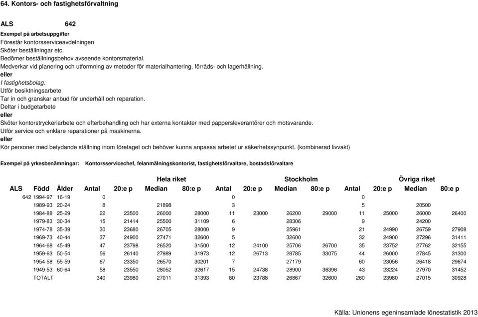 Deltar i budgetarbete Sköter kontorstryckeriarbete och efterbehandling och har externa kontakter med pappersleverantörer och motsvarande. Utför service och enklare reparationer på maskinerna.