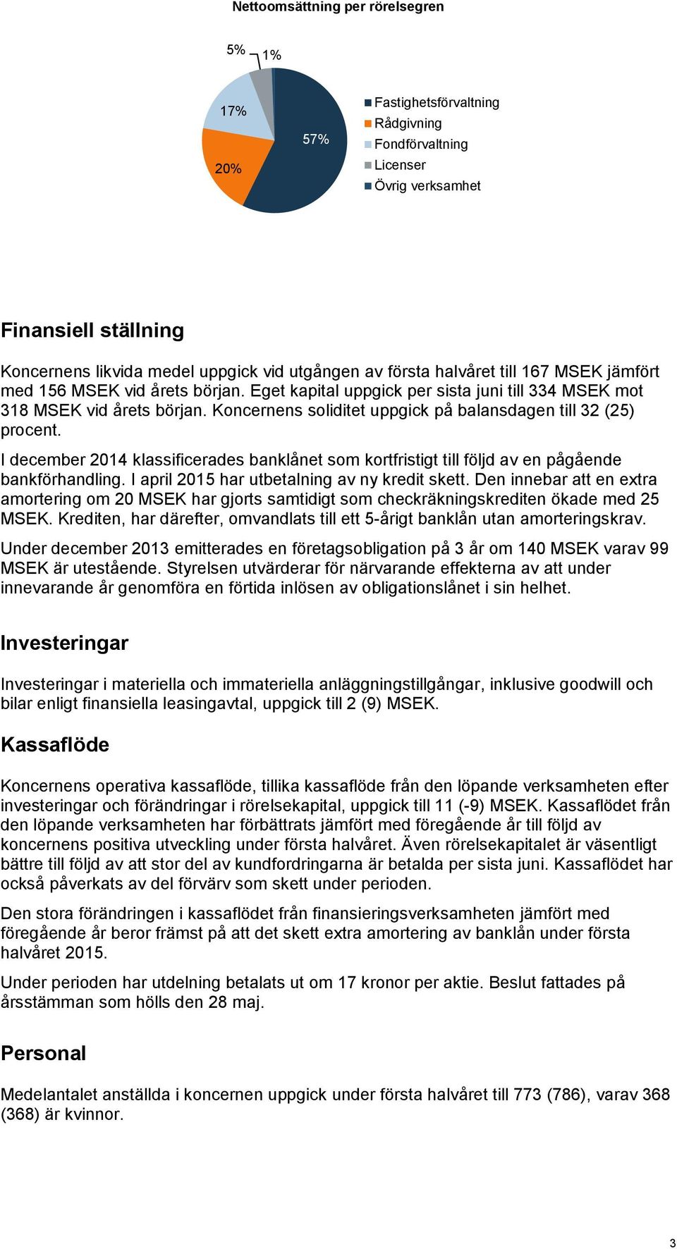 Koncernens soliditet uppgick på balansdagen till 32 (25) procent. I december 2014 klassificerades banklånet som kortfristigt till följd av en pågående bankförhandling.