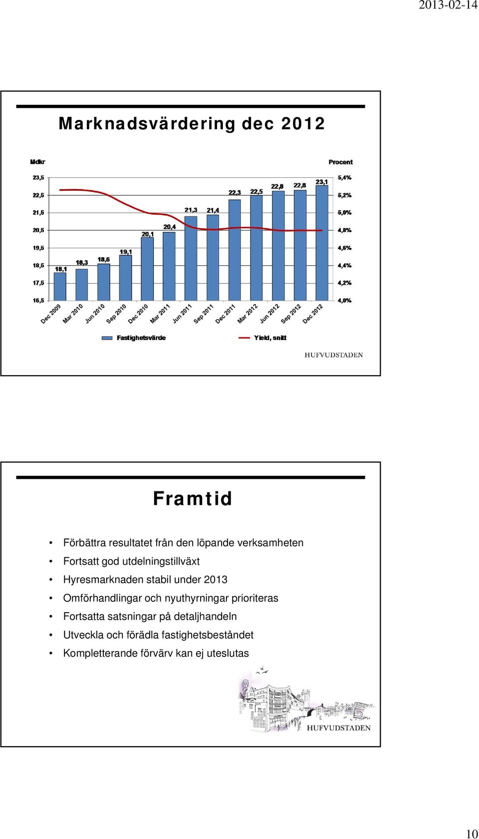 Omförhandlingar och nyuthyrningar prioriteras Fortsatta satsningar på