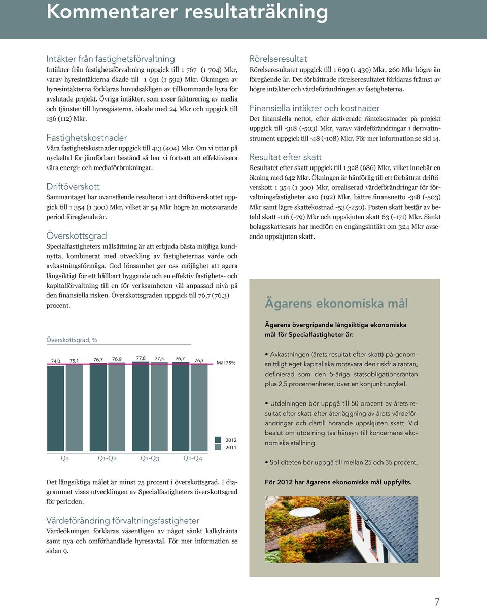 Övriga intäkter, som avser fakturering av media och tjänster till hyresgästerna, ökade med 24 Mkr och uppgick till 136 (112) Mkr.