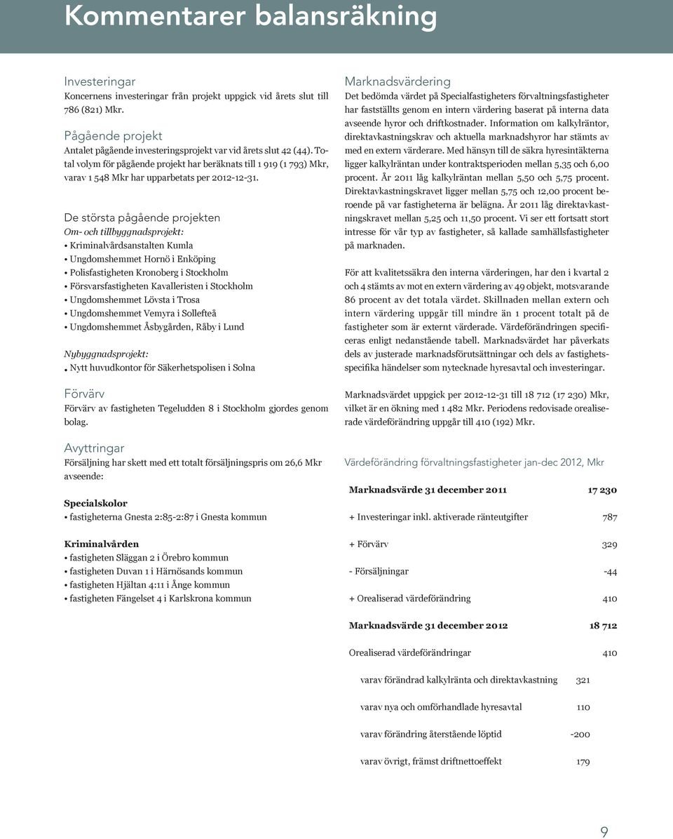 De största pågående projekten Om- och tillbyggnadsprojekt: Kriminalvårdsanstalten Kumla Ungdomshemmet Hornö i Enköping Polisfastigheten Kronoberg i Stockholm Försvarsfastigheten Kavalleristen i