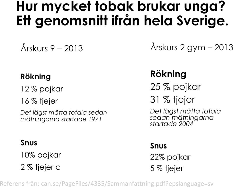 mätningarna startade 1971 Snus 10% pojkar 2 % tjejer c Rökning 25 % pojkar 31 % tjejer Det lägst