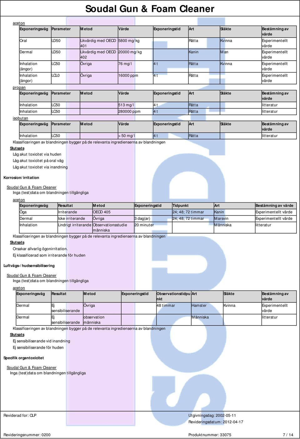 Metod Värde Exponeringstid Art Släkte Bestämning av Inhalation LC50 513 mg/l 4 t Råtta litteratur Inhalation LC50 280000 ppm 4 t Råtta litteratur isobutan Exponeringsväg Parameter Metod Värde