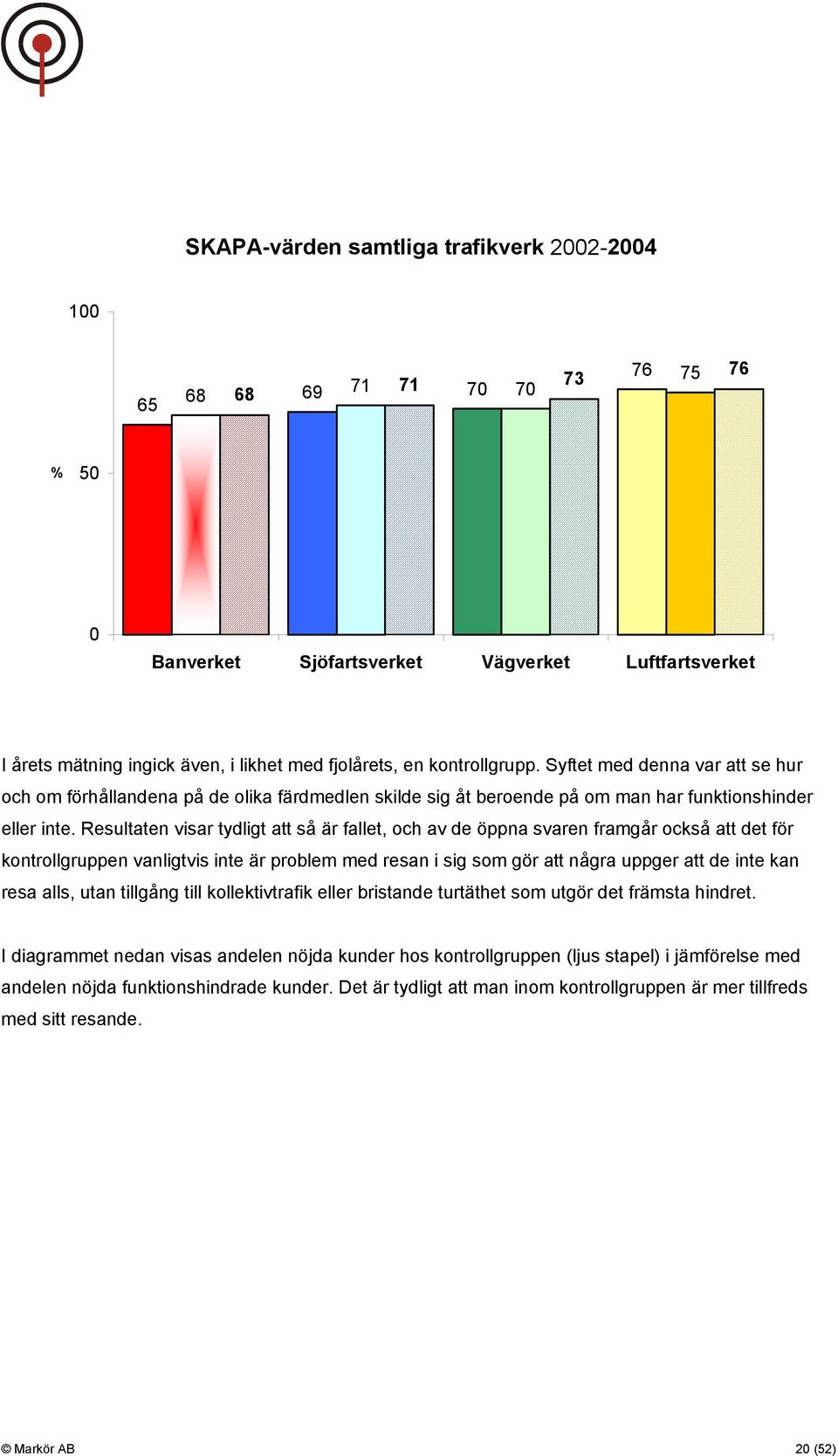 Resultaten visar tydligt att så är fallet, och av de öppna svaren framgår också att det för kontrollgruppen vanligtvis inte är problem med resan i sig som gör att några uppger att de inte kan resa