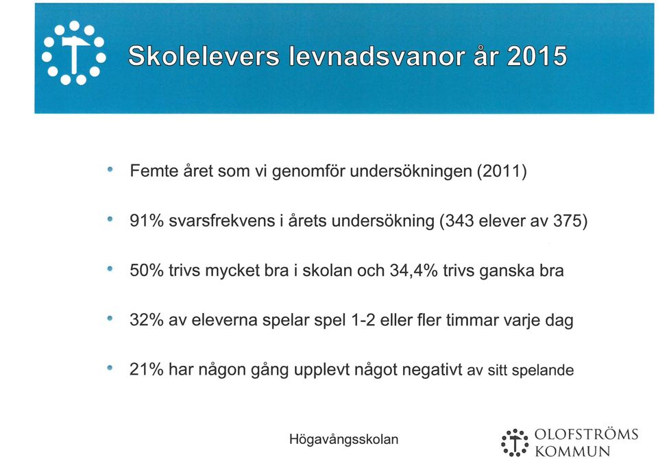 34,4 / trivs ganska bra 32 / av eleverna spelar spel 1-2 eller fler timmar varje dag 21