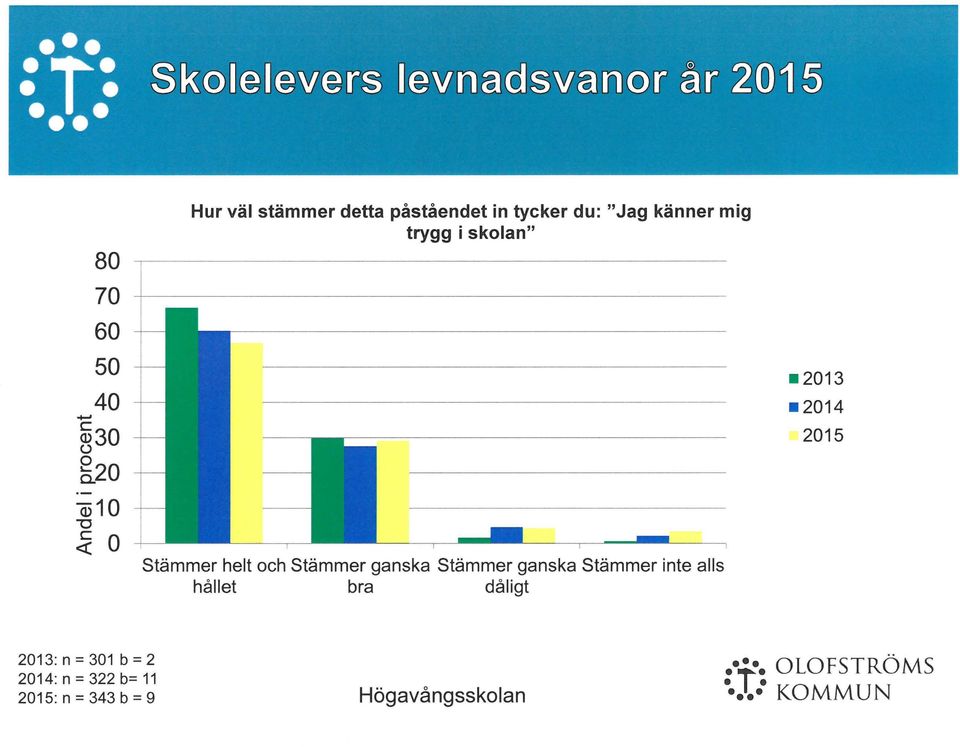 sklan" stämmer helt ch stämmer ganska stämmer ganska stämmer inte alls hållet bra